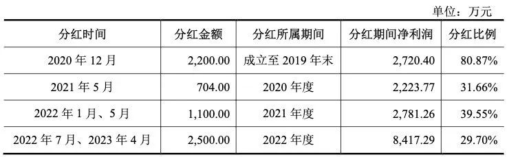 亿联无限招股说明书记者留意到,截至2022年末,亿联无限账面有1.