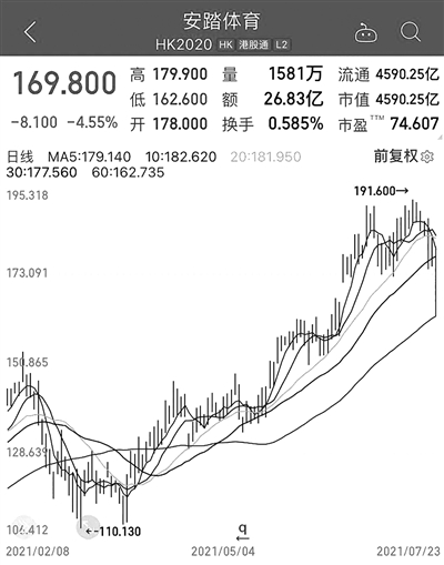 "鸿星尔克股票代码是多少 我要买它!
