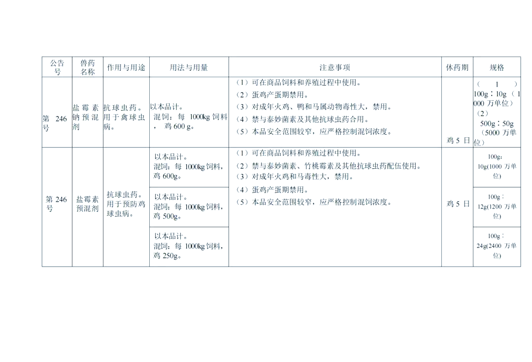 商品饲料中允许添加的兽药产品清单及使用指南