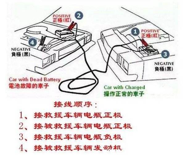 24v电瓶怎么搭电图解图片