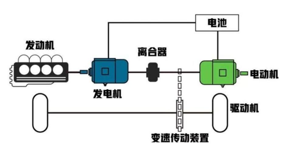 油电混动汽车工作原理,混合动力汽车工作原理详解