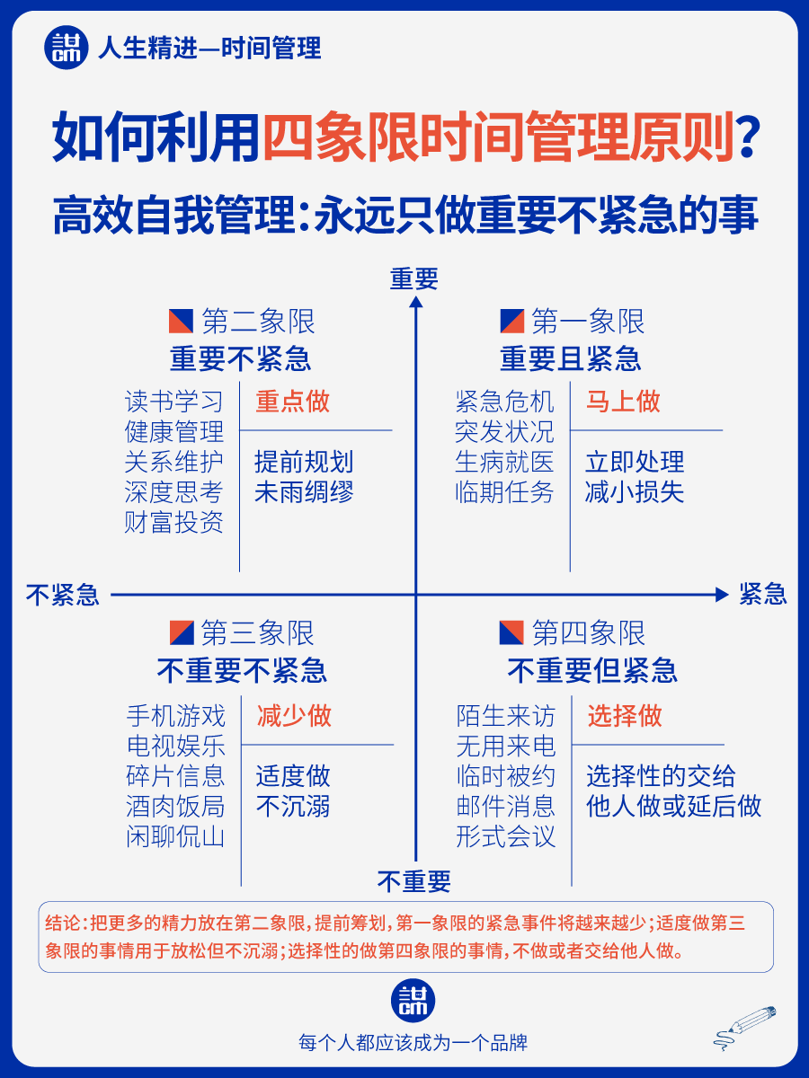 学生四象限法则例子图片