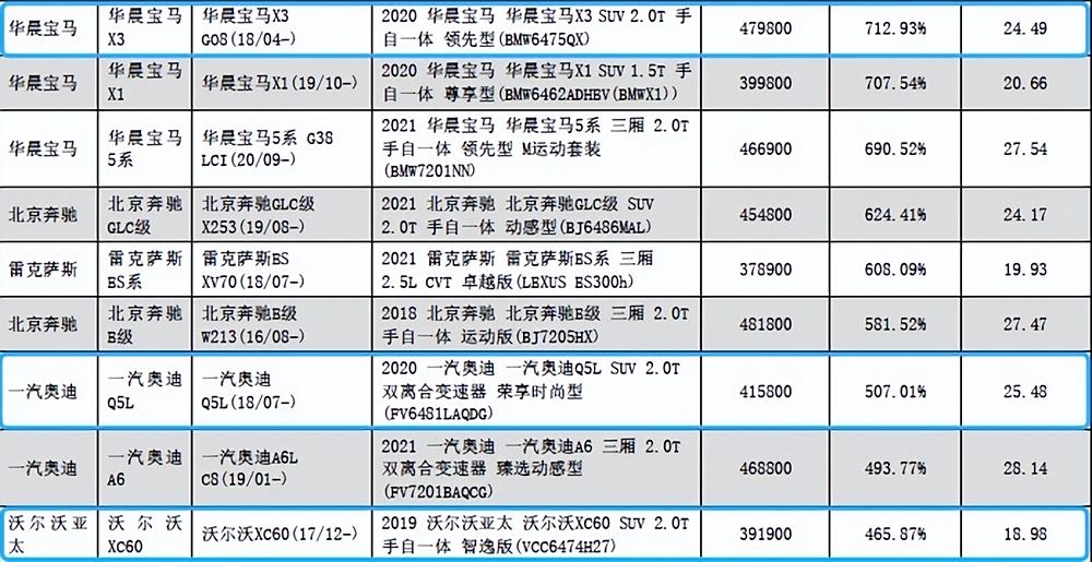 宝马x3零整比图片