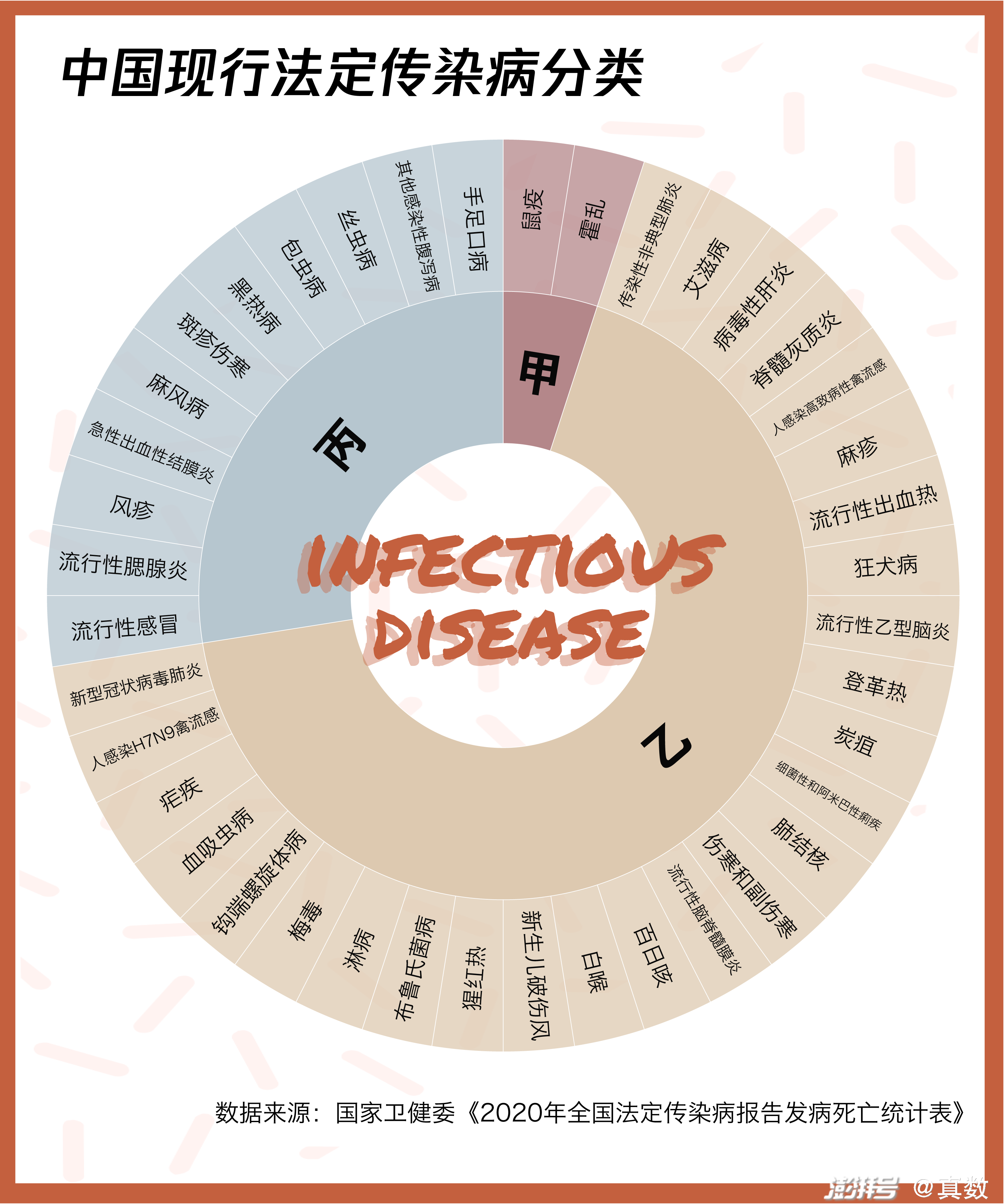 40种法定传染病,哪种致死率最高?