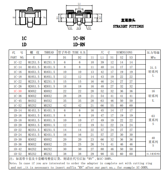 胶管接头形式及标准图片