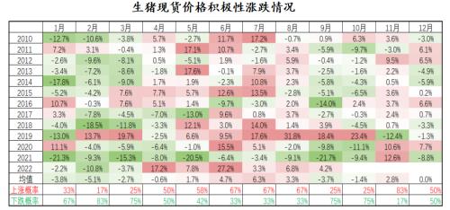 美指屡创新高全球经济承压 大宗商品走势分化金融期货偏空系列分析之饲料养殖和油脂油料篇