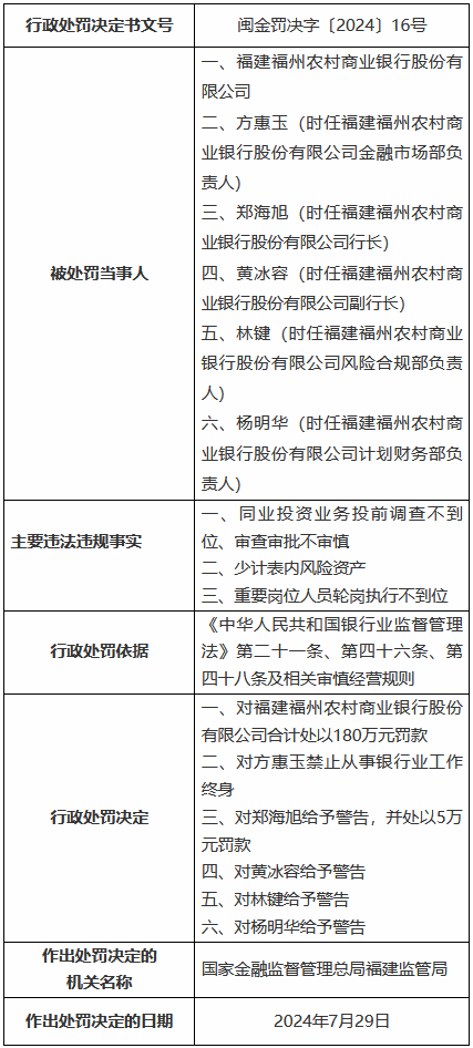 同业投资票据(同业票据业务包括哪些)