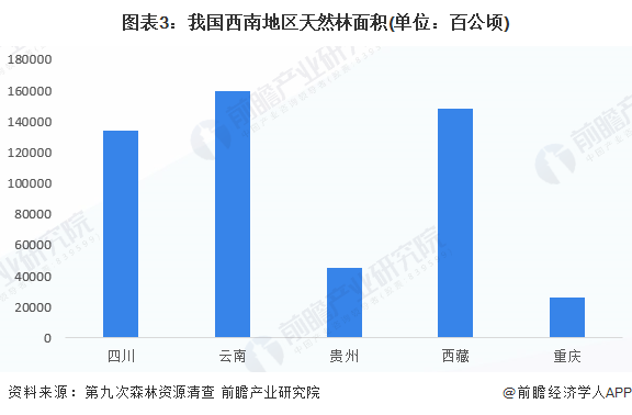 云南森林覆盖率图片