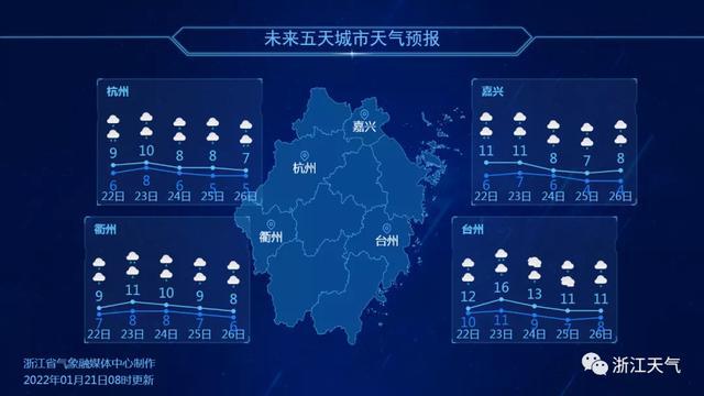 浙江省各地天氣預報瞭解未來7天天氣狀況你還可以定製氣象短信,移動發