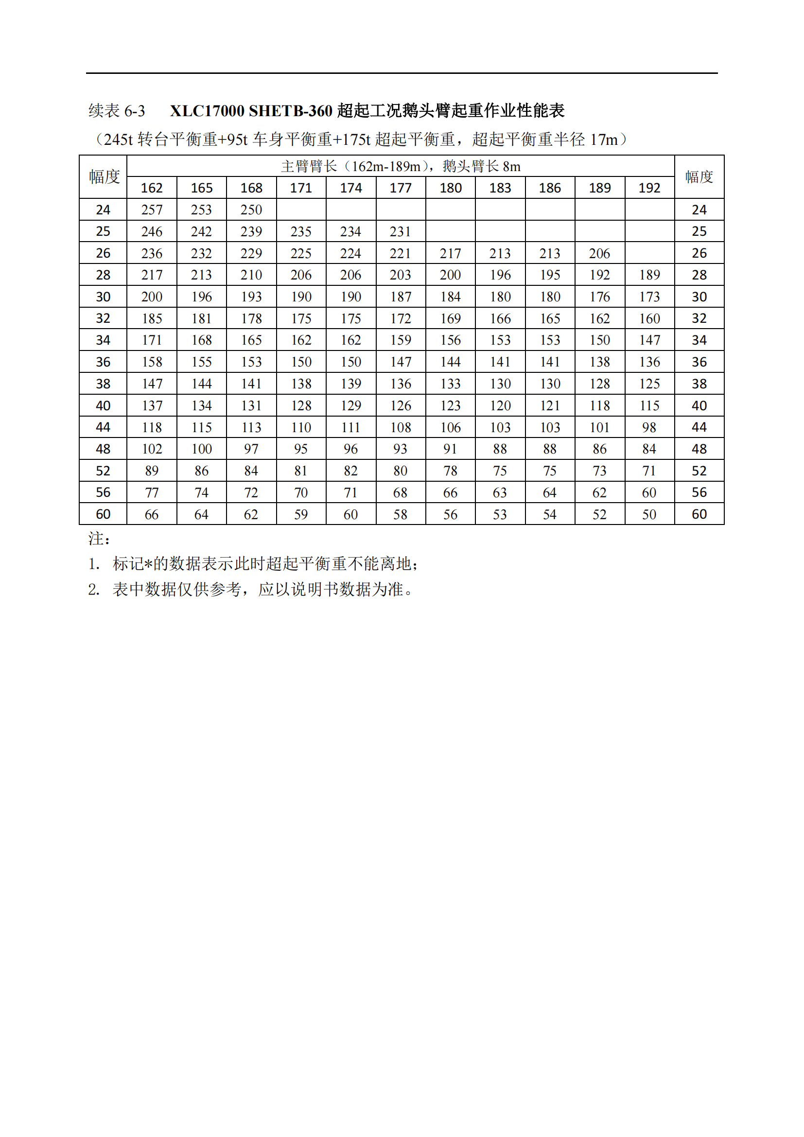 1250吨履带吊性能参数表