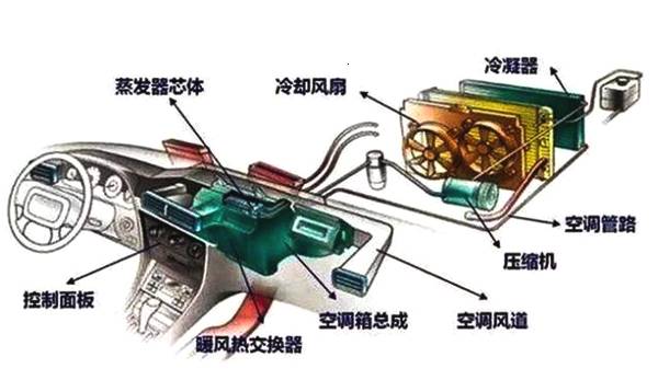 汽车暖风机工作原理图片