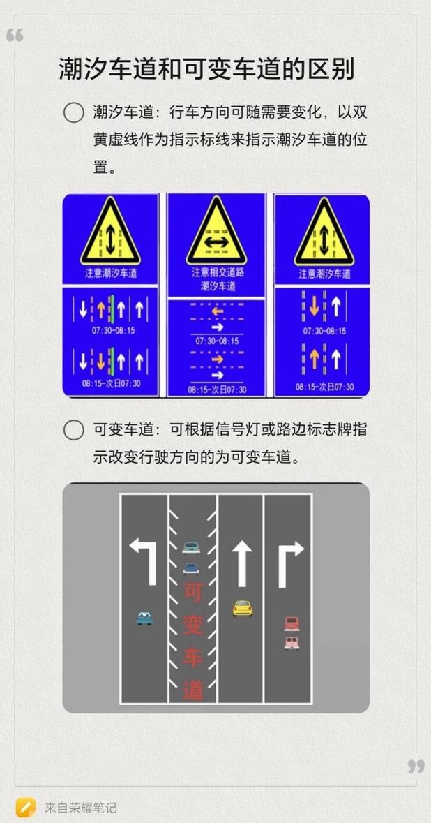 怎么判断潮汐车道方向