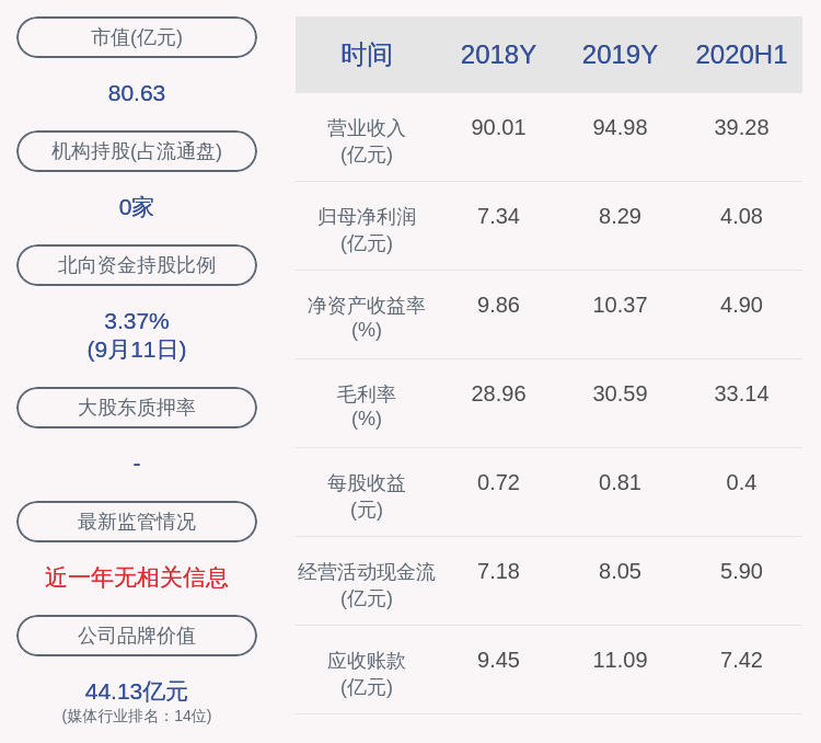 中原传媒:聘任张建,王广照为副总经理