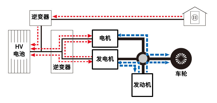 宝马插电混动原理图片