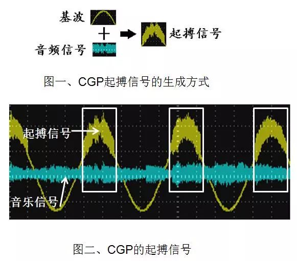 胃肠电图图片