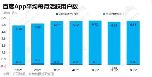 百度：估值里大多是“现金”， 市场还在怕什么？