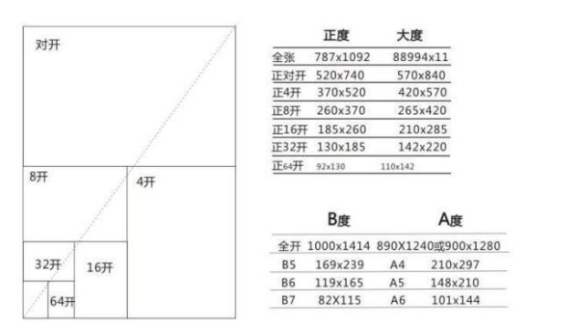 64k纸是多大图片