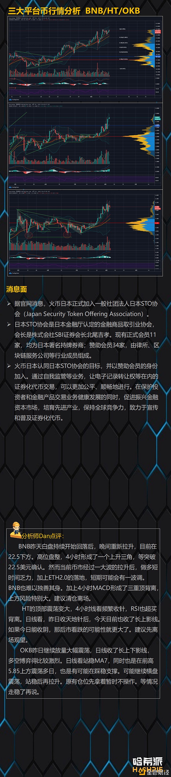 哈希派:行情进入弱势阶段 多看少动