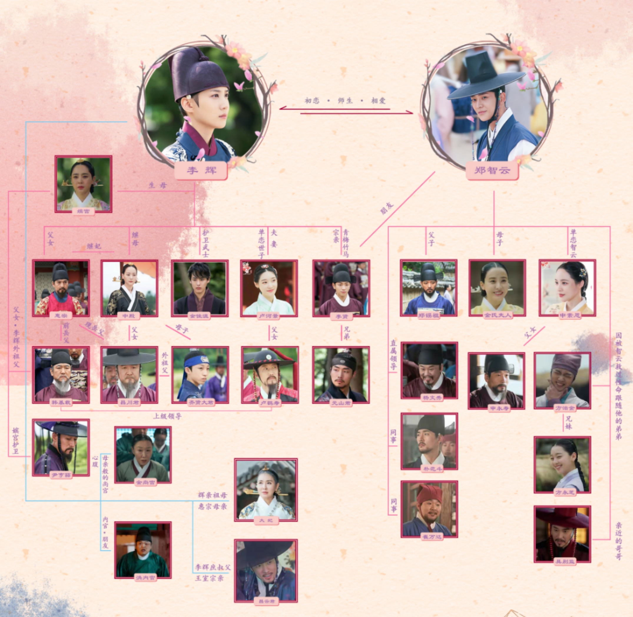 韩剧《恋慕》结局:所有的坎坷和苦难都在幸福的he面前消散