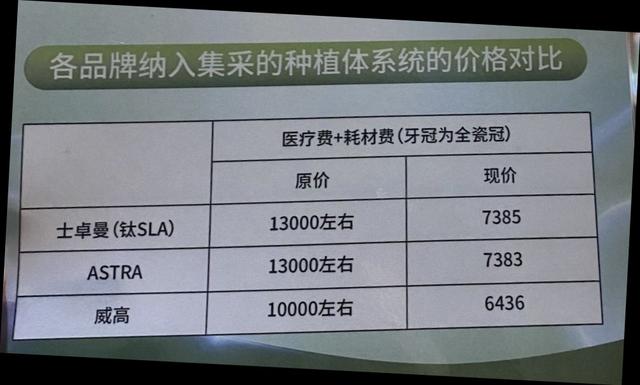 牙科收费价目表 种植图片