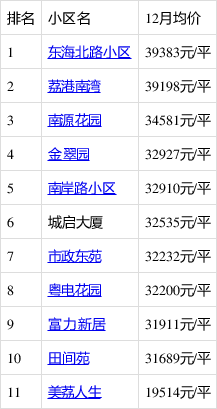 广州荔湾区房价(广州荔湾区房价2024年最新房价走势)