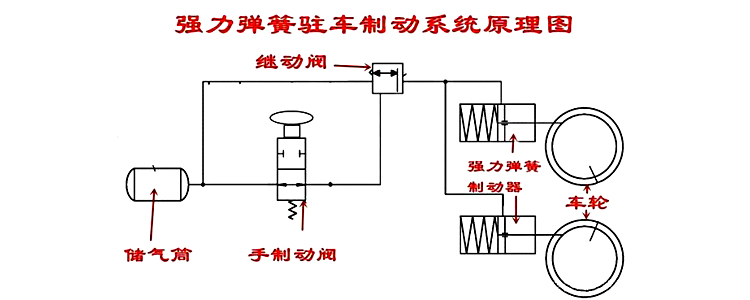 断气刹的工作原理是什么?