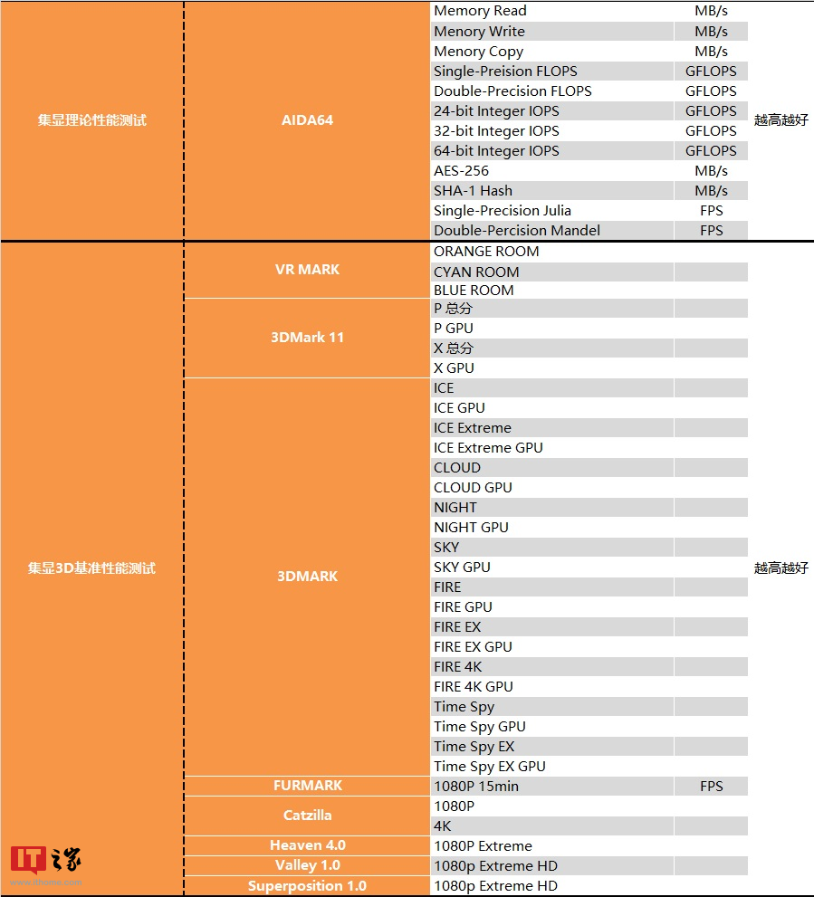 apu的超进化!r7 rpo 4750g测试报告