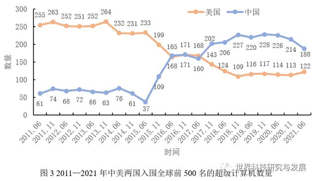 中美人工智能竞争现状对比分析及启示