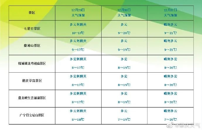 肇庆天气预报图片