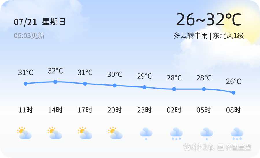 多云转中雨图片