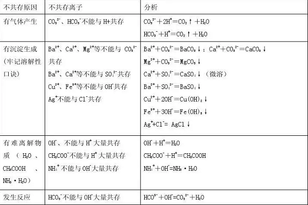 初中离子共存思维导图图片