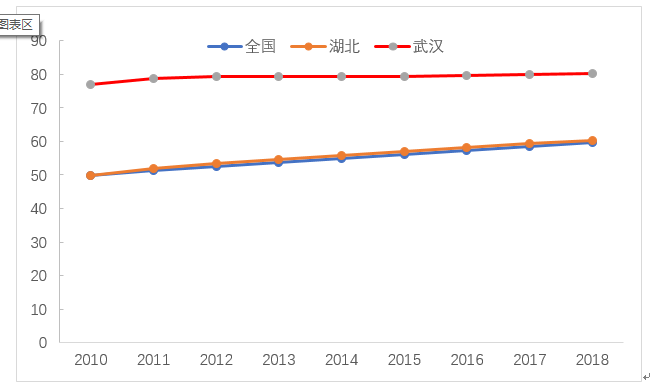 新冠疫情后武汉房地产市场的发展趋势