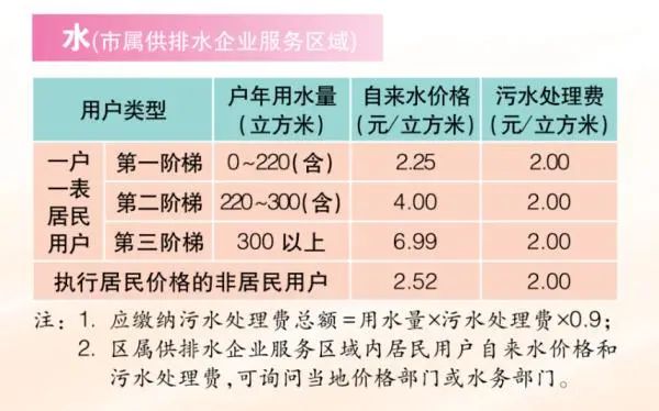 上海八旬老人收到7200多元天價水費單,原因查明,自來水公司:收3500元