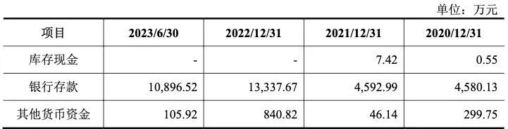 亿联无限ipo终止连年分红账上不差钱却拟募资亿元补流