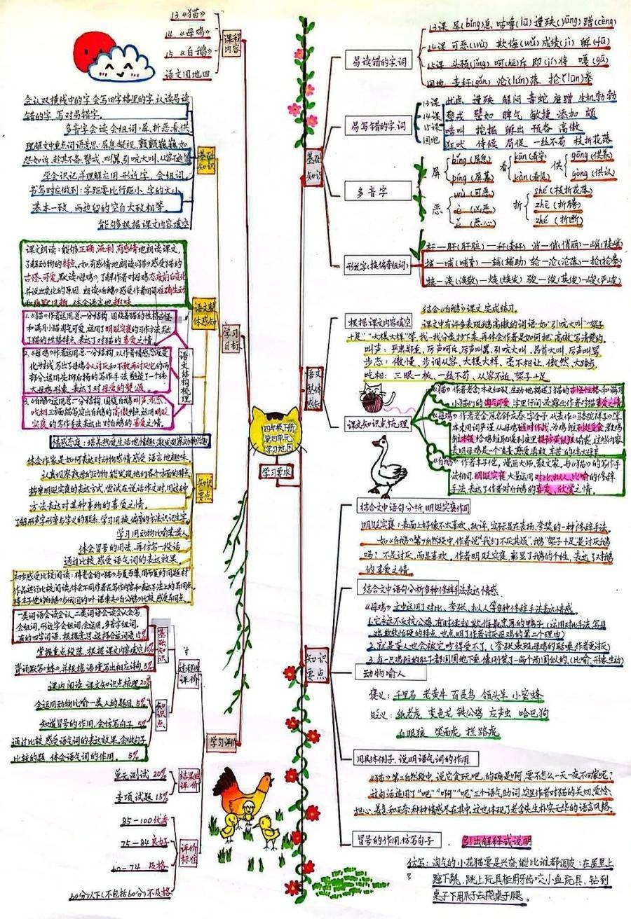 学习地图做规划!来看山东师大附小雅居园校区线上教学