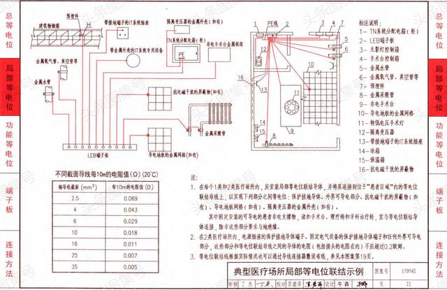 15d502《等电位联结安装图集》