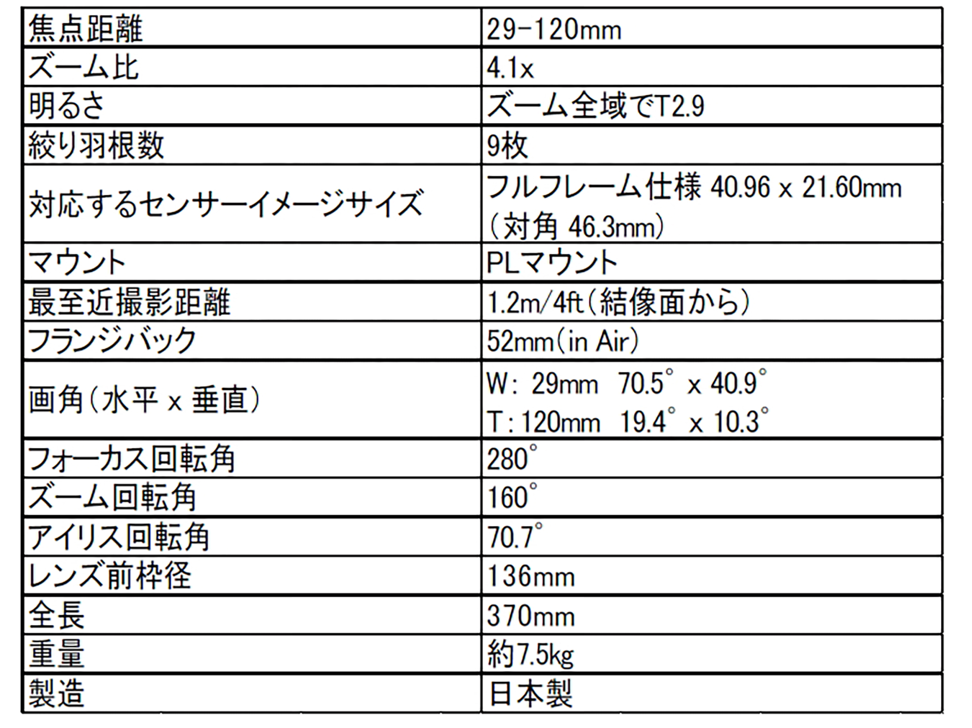 武藏光学29-120mm t2.9镜头的基础参数