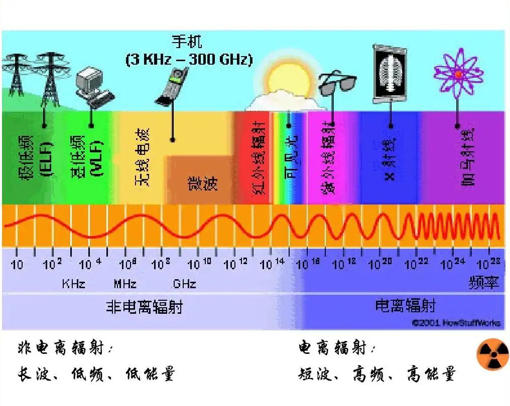 电离能大小比较规律图图片