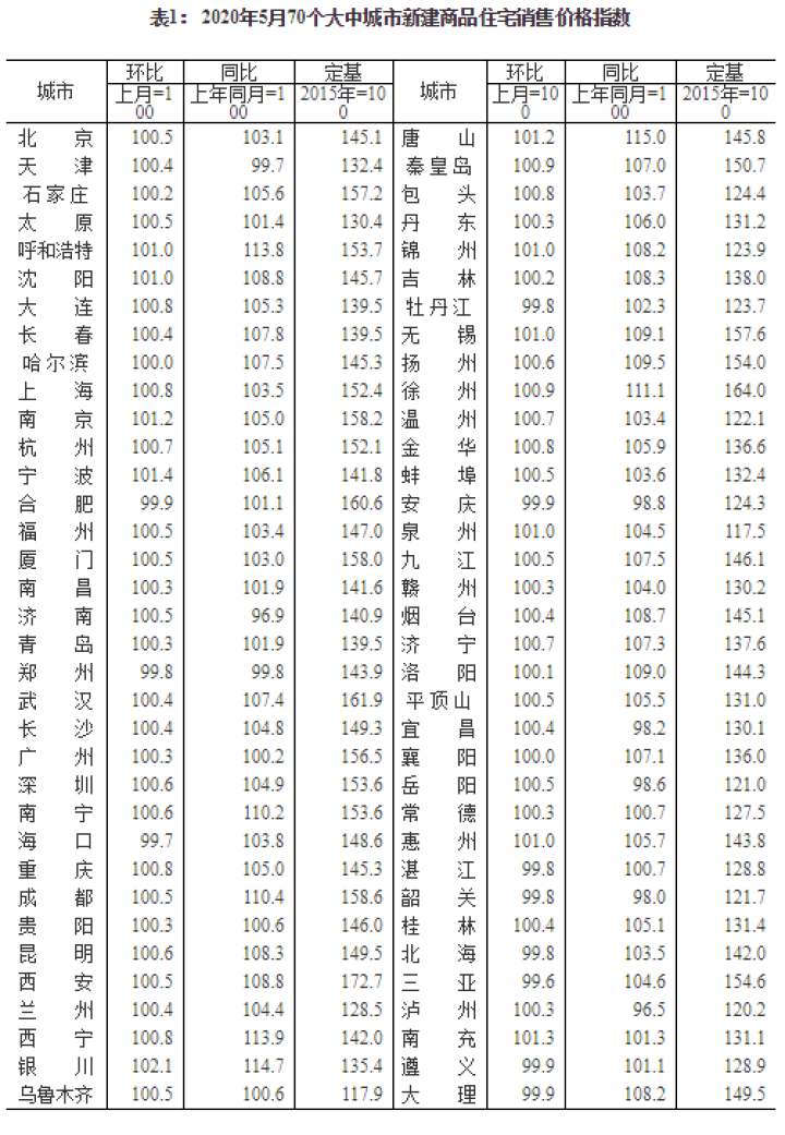 常德房价图片