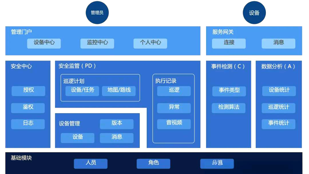 软件架构，软件架构有哪几种