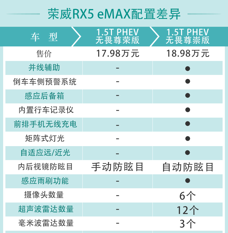 1,想要了解车的型号,首先可以观察汽车铭牌,它通常位于副驾驶车门的