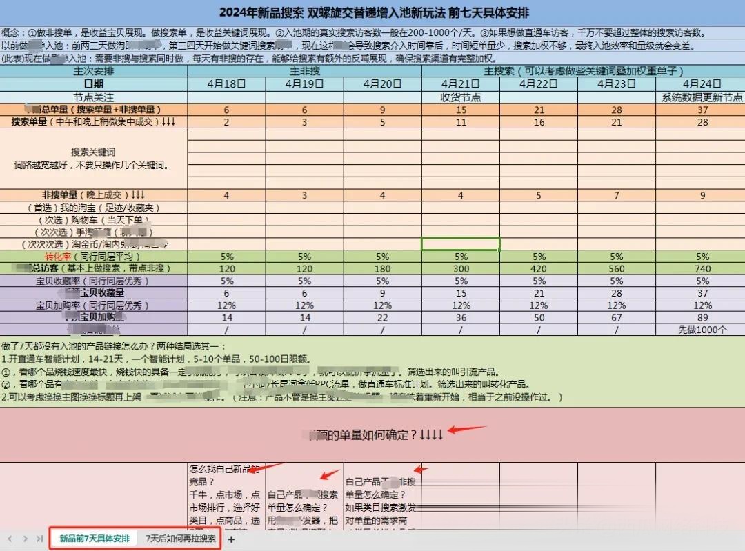 淘宝权重越高越好吗=淘宝权重越高越好吗知乎