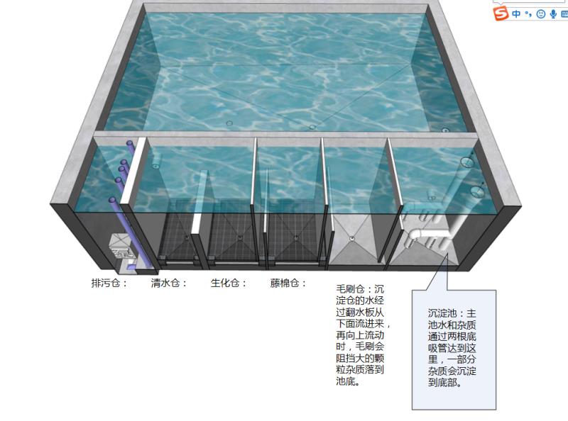 大型锦鲤池 过滤系统 - 2020年最新商品信息聚合专区 - 百度爱采购