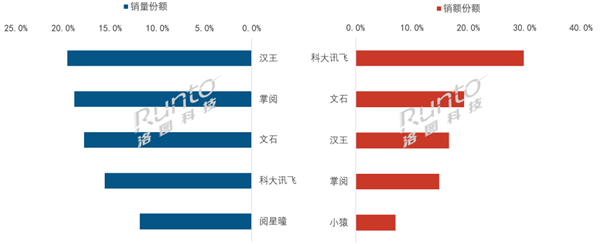 暴跌90%！曾经爆火的电子纸学习本彻底卖不动了