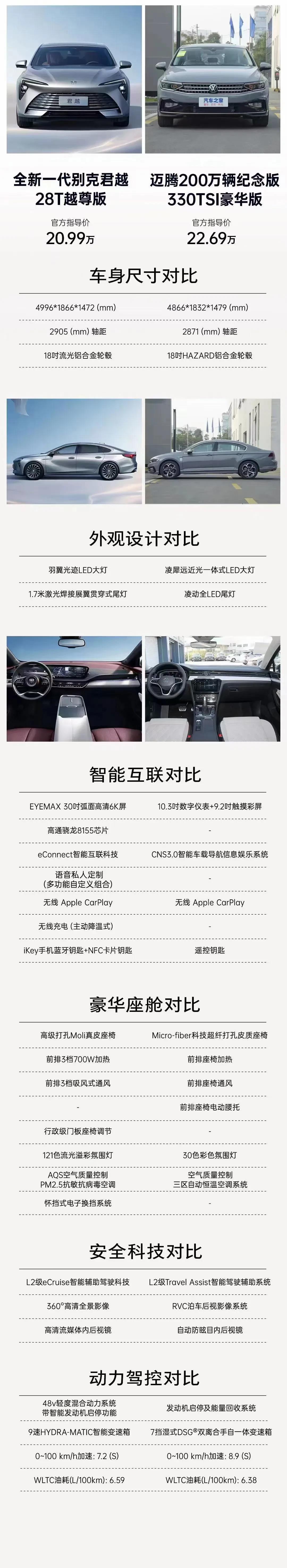 新一代君越,怎么看,都是最好,不信请看第五张图片.