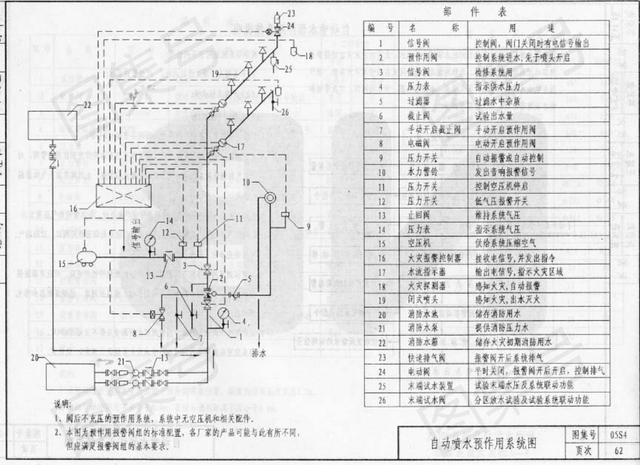 05s4-《消防工程图集》(第一册,共二册)
