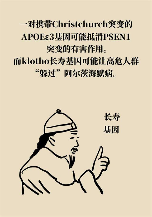阿尔茨海默病能后天人为干预吗?