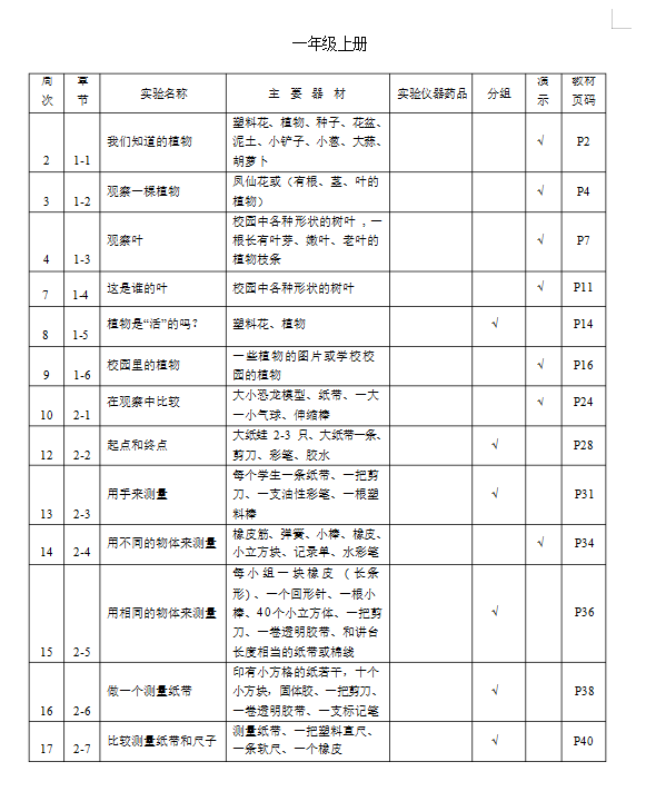 科学记录本目录怎么画图片