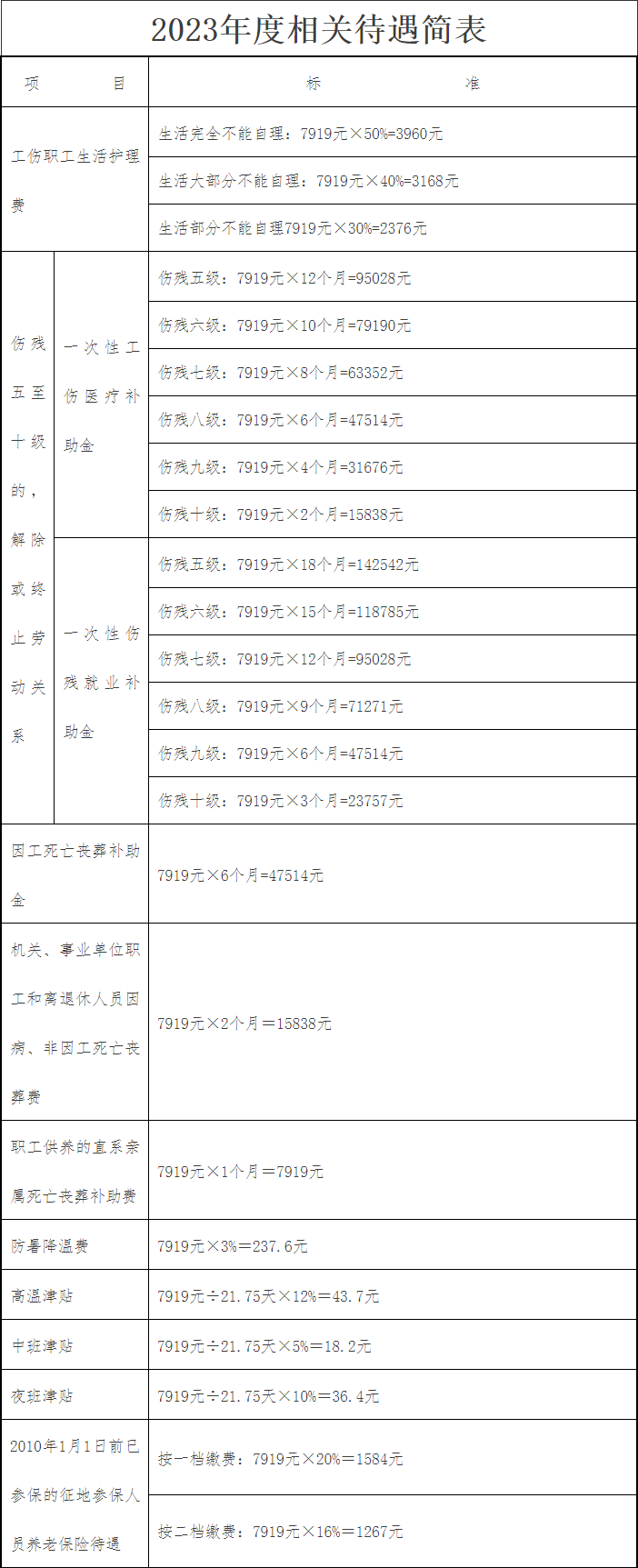 最新公布!天津职工平均工资 福利待遇标准