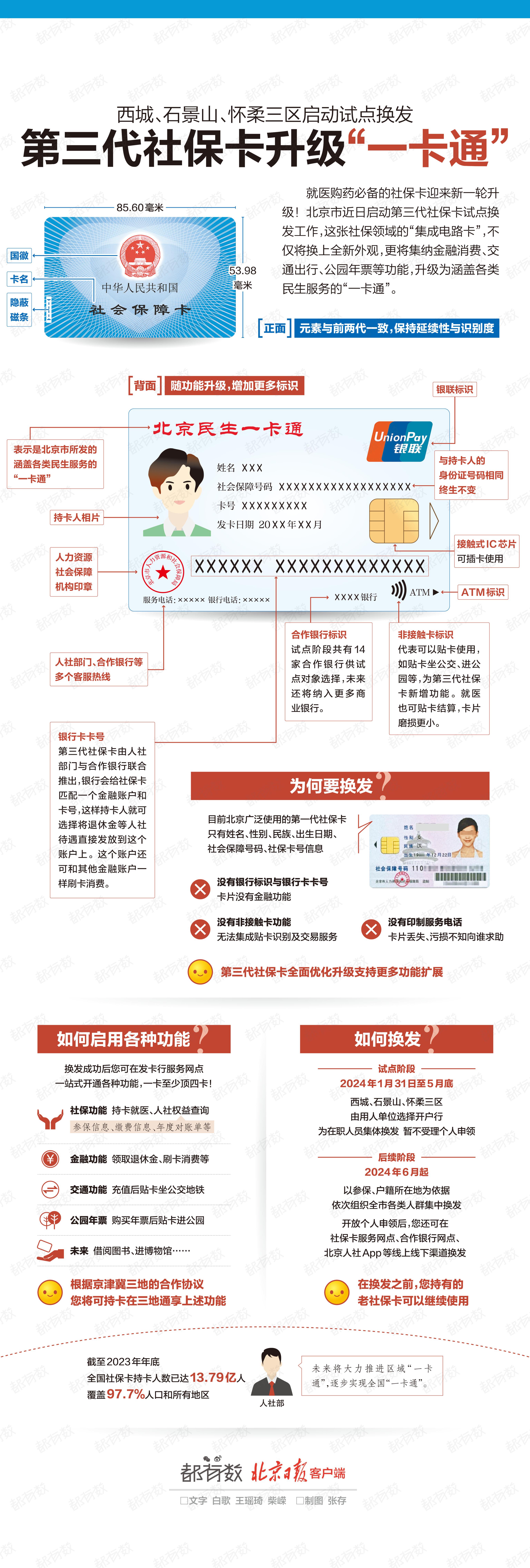 第三代社保卡来了!新增哪些功能?怎么用?一图读懂